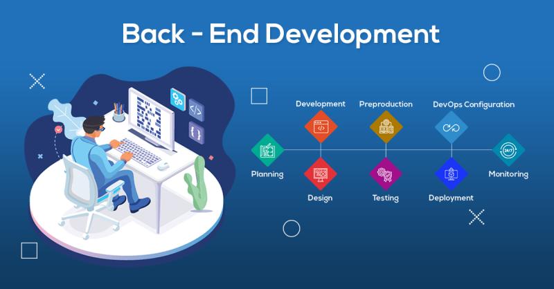 Hire Back End Developer | Back End Development Services Company