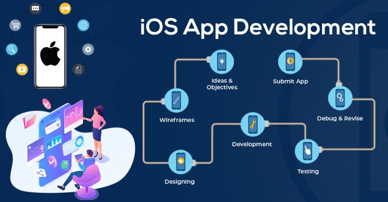 iOS App Development Company | Hire iPhone App Developers