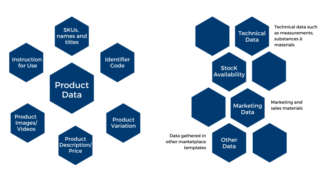 The image highlights key points such as centralized data management, improved data accuracy, enhanced customer experience, and streamlined business processes. It visually communicates the significance of Product Information Management (PIM) in optimizing information workflows and ensuring the overall success of businesses.