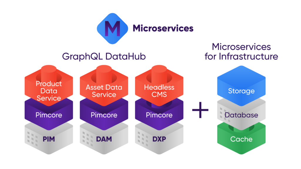 pimcore-microservices